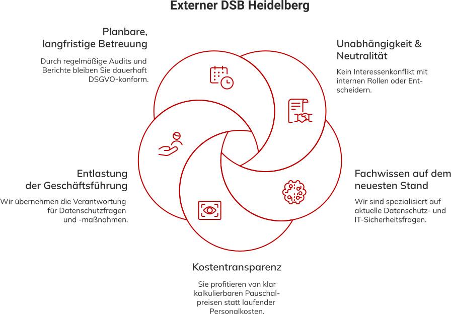 Externer DSB Heidelberg